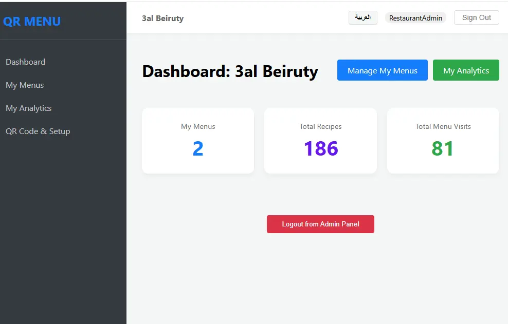 Admin Dashboard - Menu Stats