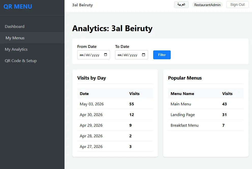 Admin Analytics - Visits by Day